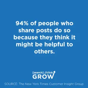 how to structure a blog post - 94% of people who share posts do so because they think it might be helpful to others.