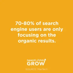 how to structure a blog post 70-80% of search engine users are only focusing on the organic results.