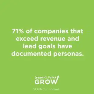 71% of companies that exceed revenue and lead goals have documented personas.