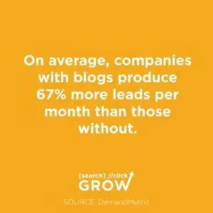 blogging stat