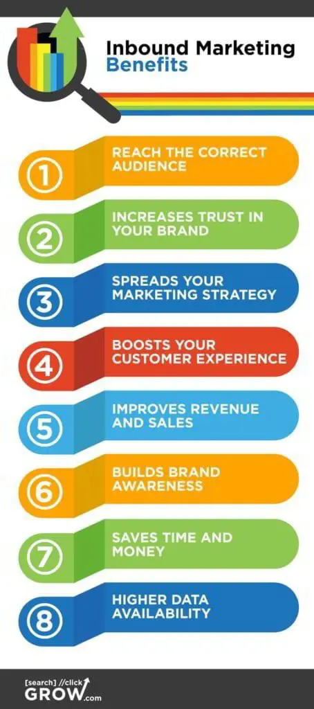 Boosts Your Customer Experience