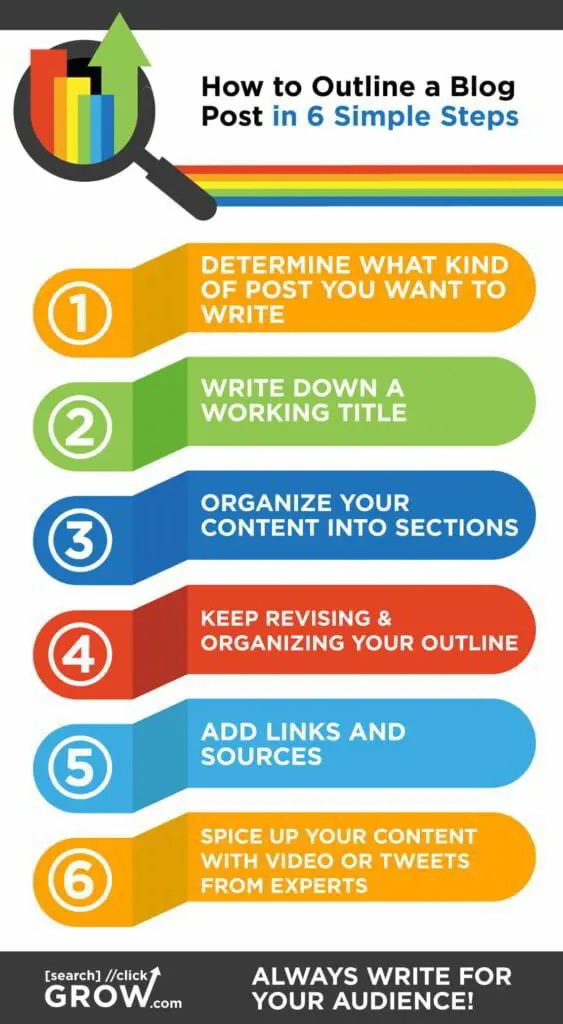 how to outline a blog post in 6 simple steps