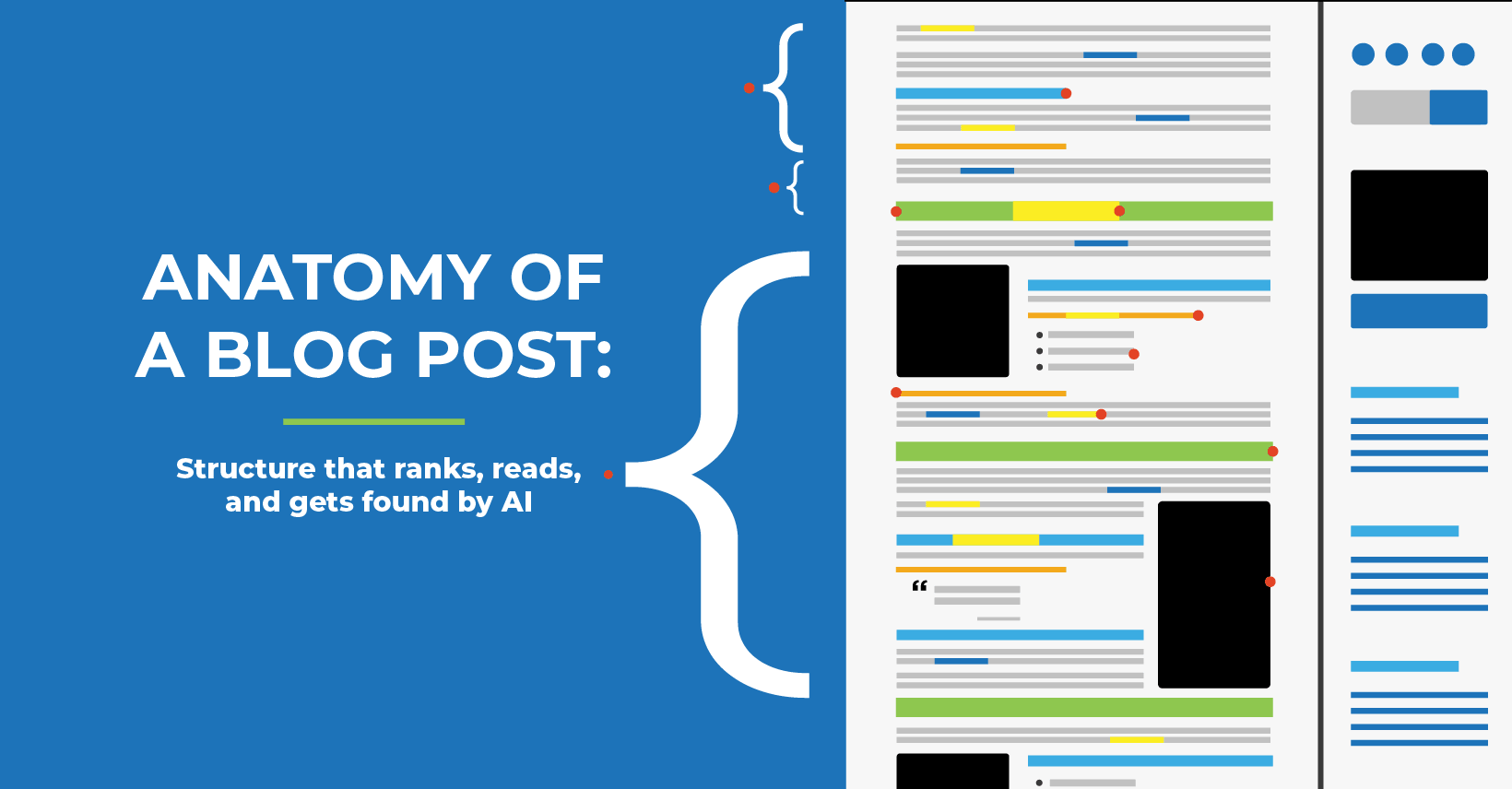 Anatomy of a blog post infographic showing the structure and layout of a well-formatted blog with labeled sections including headings, body content, images, and calls to action.