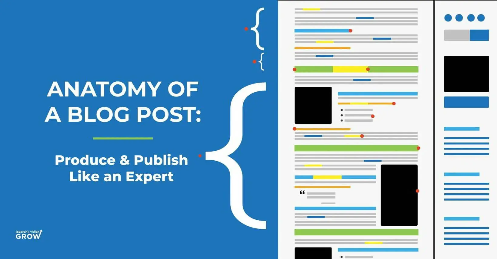 anatomy of a blog post