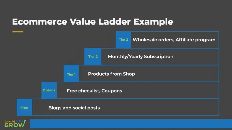 ecommerce funnel