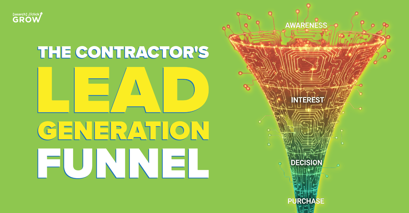 Lead generation funnel for contractors showing awareness, interest, decision, and purchase stages