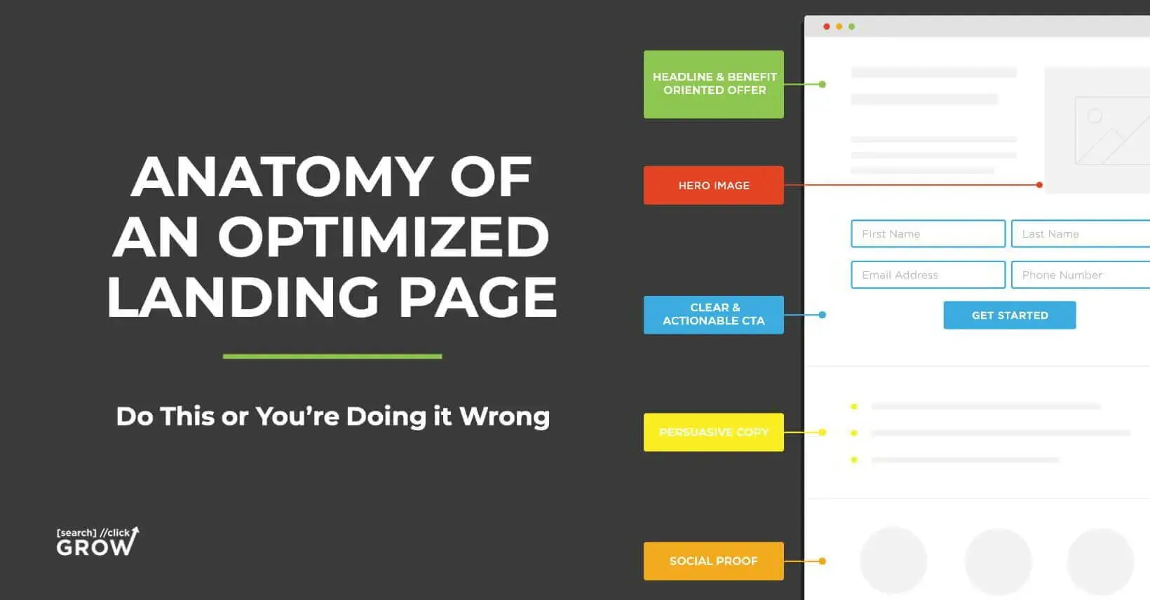 anatomy of a landing page