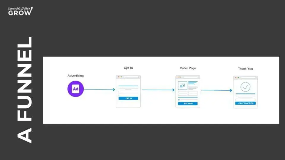 what is a funnel page