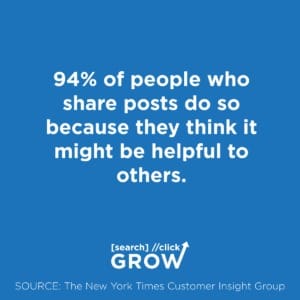 how to structure a blog post - 94% of people who share posts do so because they think it might be helpful to others.