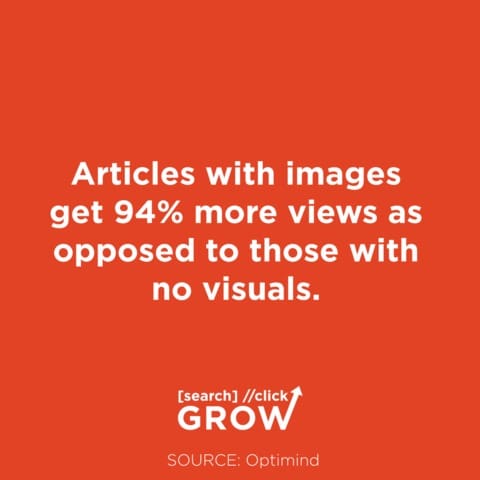 articles with images get 94% more views as opposed to those with no visuals