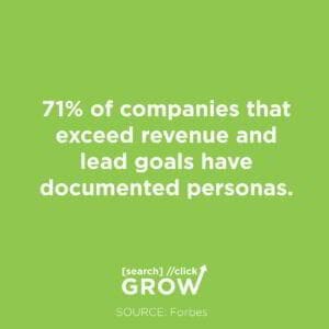 71% of companies that exceed revenue and lead goals have documented personas.