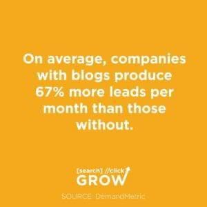 blogging stat