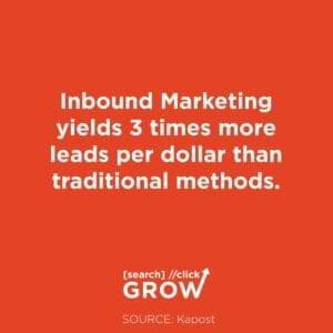 Why Use Inbound Marketing