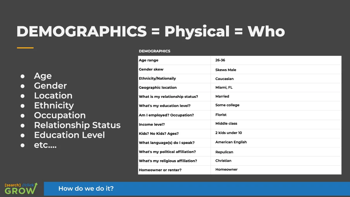 content marketing strategy demographics