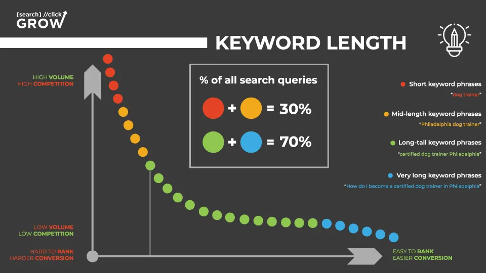 topics to write about keywords